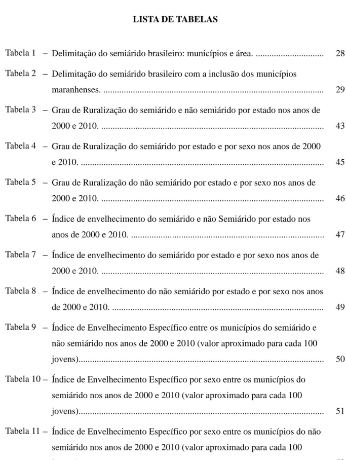 Tabela 1 − Delimitação do semiárido brasileiro: municípios e área. .............................