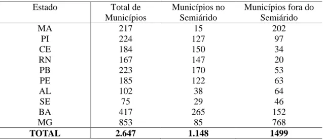 Tabela  2 – Delimitação  do  semiárido  brasileiro  com  a  inclusão  dos  municípios maranhenses