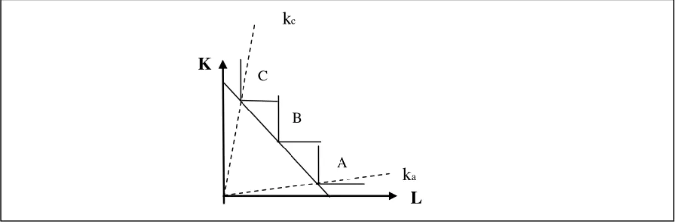 Figura 1 – Modelo de um Cone Fonte: Elaborada pela autora 