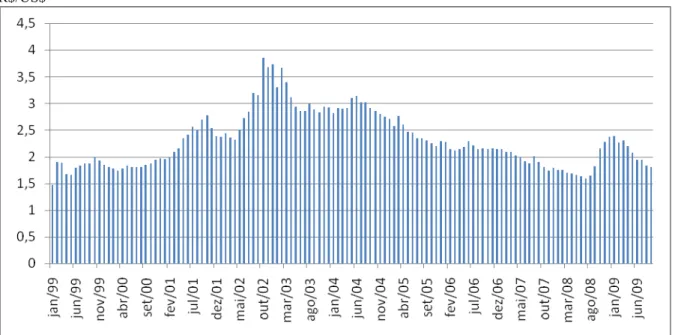 Gráfico 2 – Taxa de Câmbio Nominal no período de 1999 - 2009 