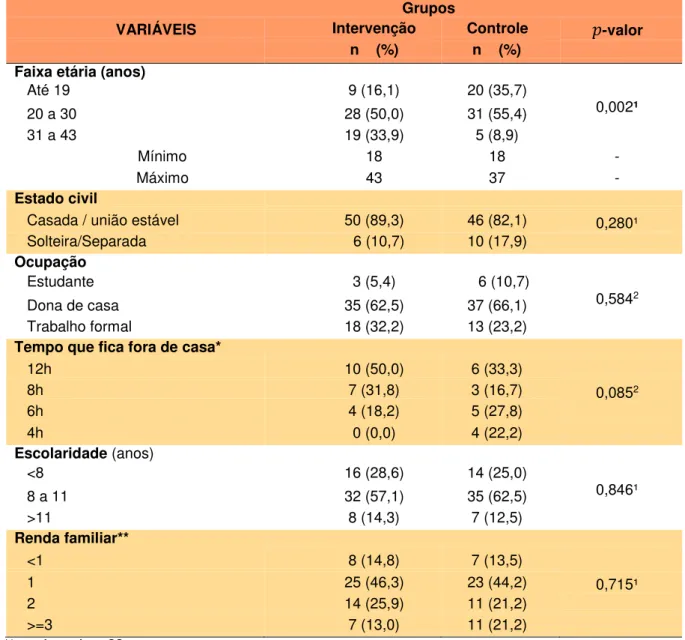 Tabela 1- Características socioeconômicas das gestantes segundo os grupos de pesquisa  Recife-PE, 2012-2013