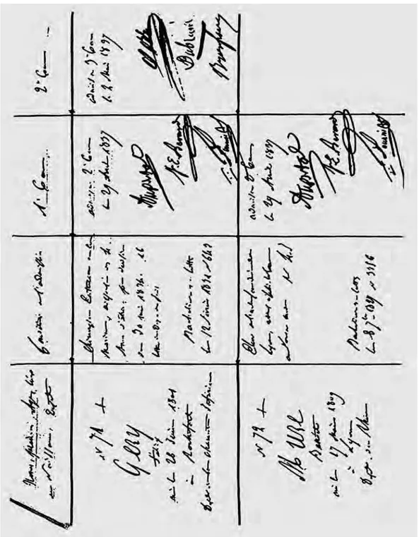 Figura 2: Registre des examens, 1837-1847, Montpellier (Fonte: Direction des Affaires Générales, Université Montpellier  1, França)