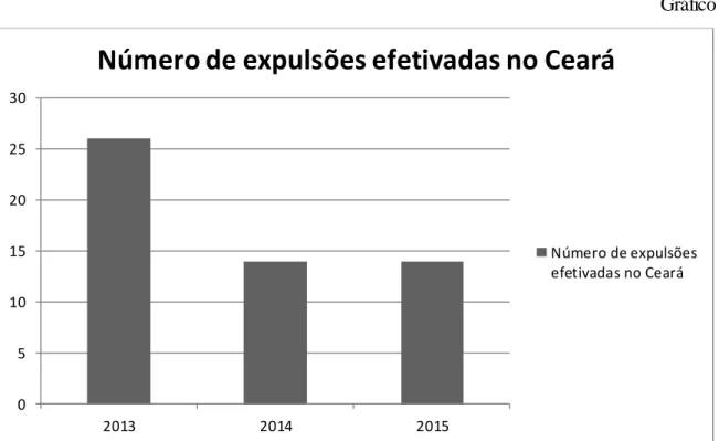 Gráfico  1 