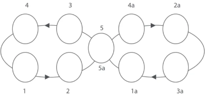 Figura 1: Modelo adaptado do circuito proposto por Latour (2001)41324a1a5a52a3a
