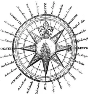Figura 3: Destaque para o navio no centro da imagem que  identifica os 32 ventos relacionados aos rumos marcados na  agulha de marear (Pimentel, 1819, p.11)