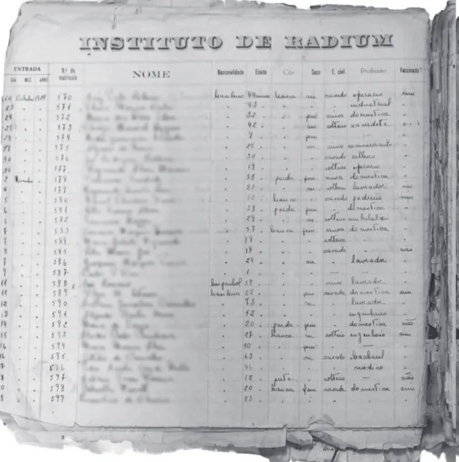 Figura 5: Primeiro livro de registro de pacientes do Instituto de Radium (Acervo do Centro de Memória da Medicina)