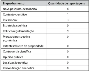 Tabela 2: Enquadramento das reportagens e ferramentas narrativas
