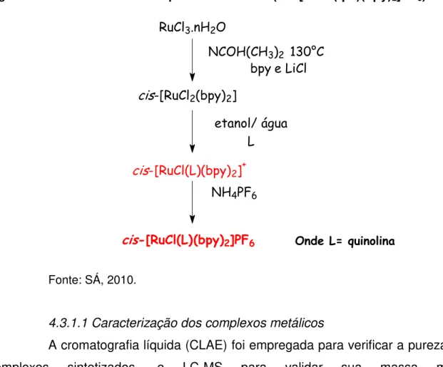 Figura 6  –  Rota sintética do complexo de rutênio II  (cis-[RuCl(qui)(bpy) 2 ]PF 6 )
