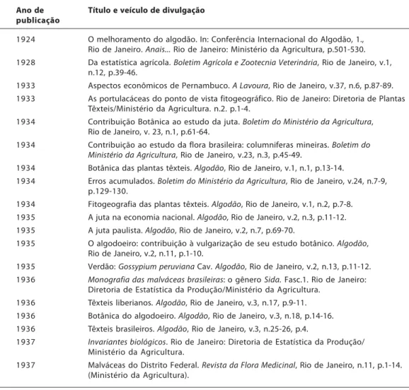 Tabela 2: Produção bibliográfica de Honório da Costa Monteiro Filho