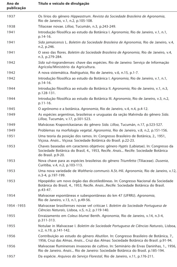 Tabela 2 (cont.): Produção bibliográfica de Honório da Costa Monteiro Filho