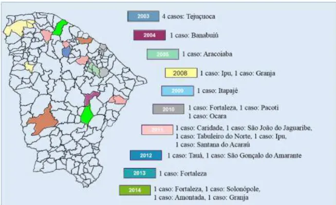 Figura 2. Casos confirmados de melioidose no Ceará. Fonte: ROLIM; SOUSA, 2014. 