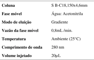 Tabela  5  -  Condições  cromatográficas  (CLAE-UV)  empregadas  na  análise  dos  fenólicos  em  amostras  de  suco  integral de caju tratado termicamente