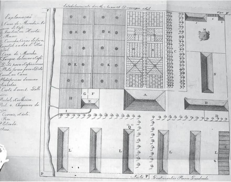 Figura 5: Detalhe da sede (Laborie, 1800)