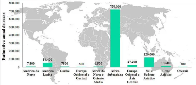 Figura 6. Estimativa anual de casos de meningite criptocócica em indivíduos HIV positivos ao redor do mundo