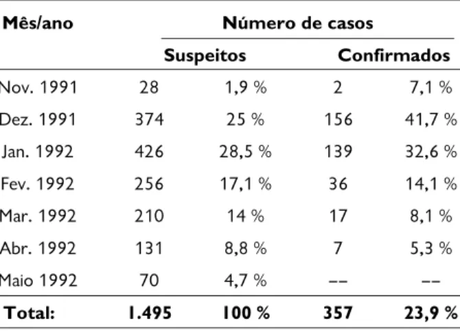 Tabela 2 — Mortos segundo Vianna