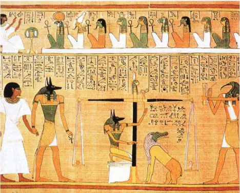 Figura 2. Papiro do Livro da Morte da cultura egípcia, 1250 a.C.
