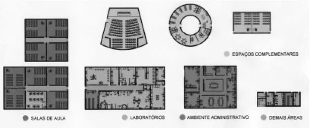 Figura 3  Módulos articuláveis.