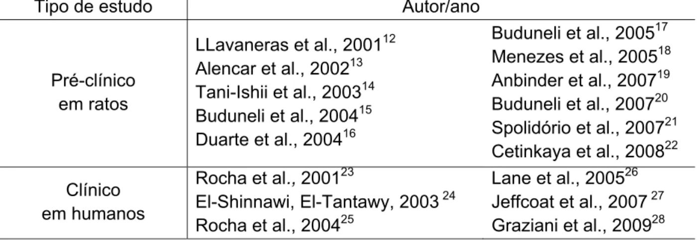 Tabela 1. Distribuição dos artigos selecionados quanto ao tipo: estudos pré-clínicos  ou ensaios clínicos  