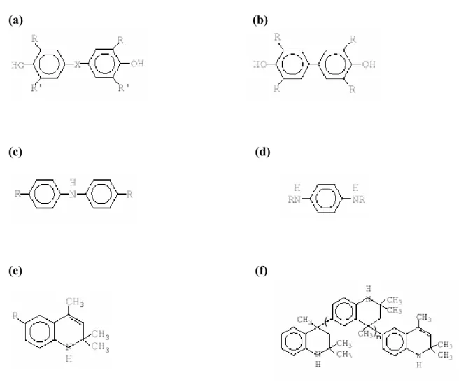 Figura 7. Antioxidantes comerciais aminas e fenóis inibidores da propagação. (a) bis- bis-hidroxibenzeno (b) diiidroxidibenzeno (c) aminadibenzeno (d) diamina de p-benzeno (e)  dihidroquinona (f) 2,2,4-tri-1,2-dihidro-trimetilquinona polimerizado