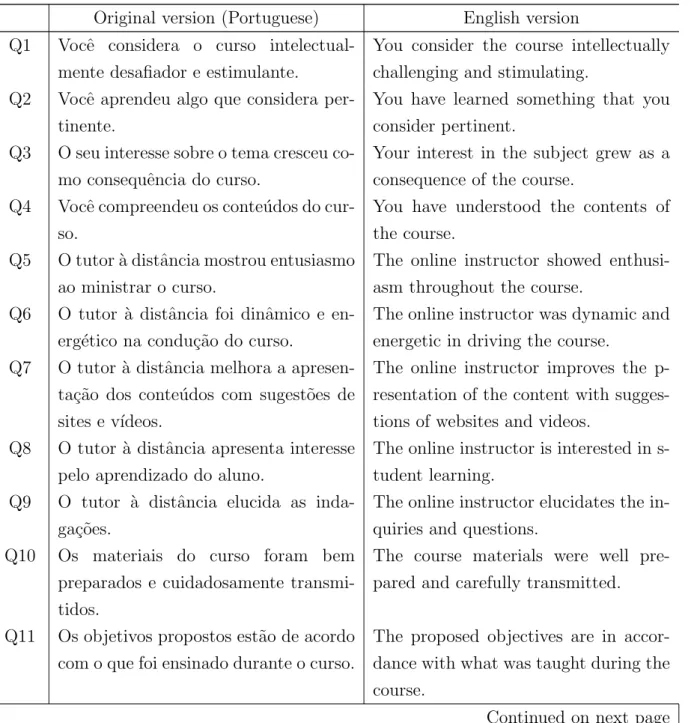 Table 5: QEOn Questionnaire in its original version (tested) and the english version.