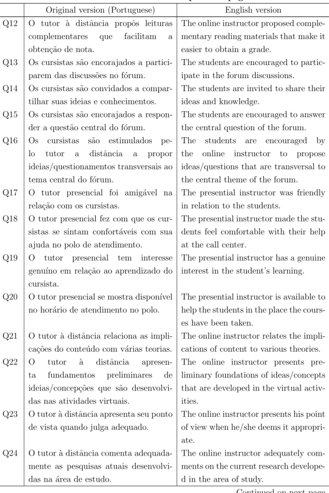 Table 5 – continued from previous page