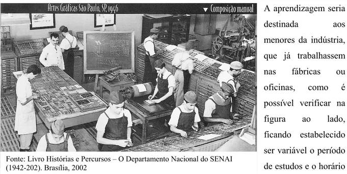 Figura 3: Oficina de Artes Gráficas (SP) - 1946