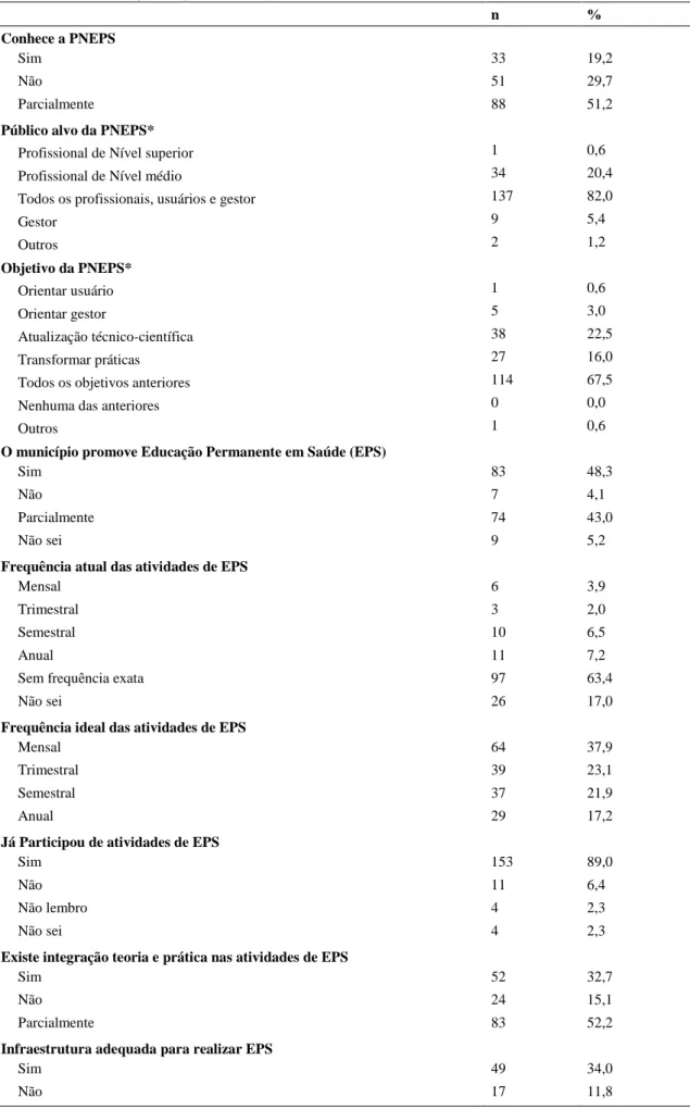 Tabela  2:  Caracterização  do  conhecimento  dos  cirurgiões-dentistas  sobre  a  Política  Nacional  de  Educação  Permanente em Saúde (PNEPS), Fortaleza-Ce, 2015 