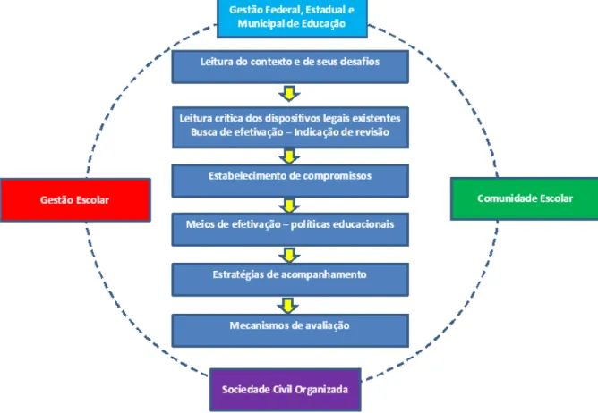 Figura 3  –  Mapa de análise do Plano Municipal de Educação de Horizonte  / Ceará 