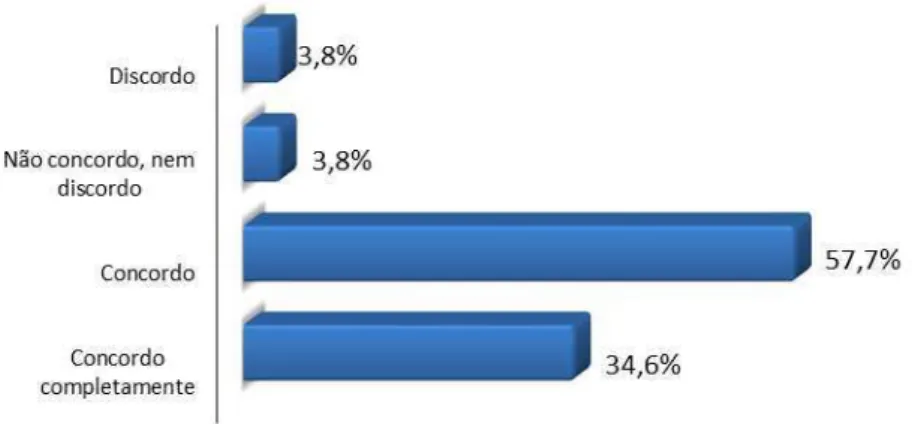 Gráfico 12 – Porcentagem de egressos por opinião sobre se a chamada pública para o curso  apresentou clareza em todos os seus itens 