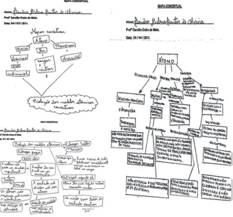 Figura 4 - Mapas construídos pela mesma aluna durante as 3 etapas da pesquisa.