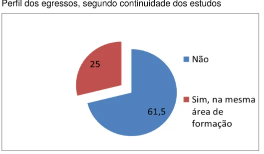 GRÁFICO 5  –   