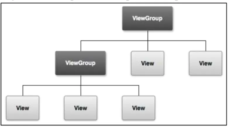 Figura 2 - Exemplo de hierarquia de componentes 