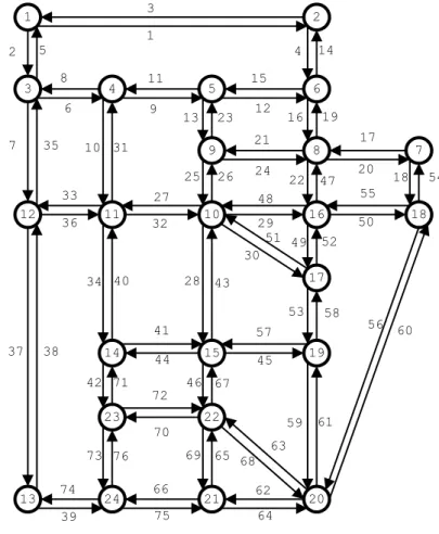 Figure 11 – Schematic representation of Sioux Falls network