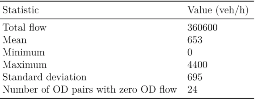 Table 2 – Statistics for the OD matrix of Sioux Falls