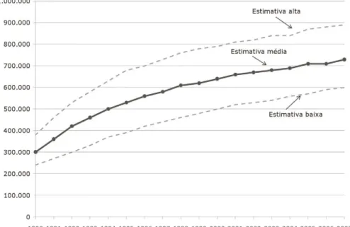 Gráfico 1.