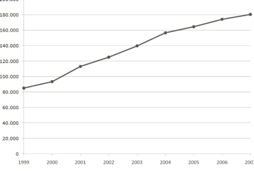 Gráfico 2.
