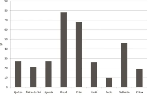 Gráfico 5.