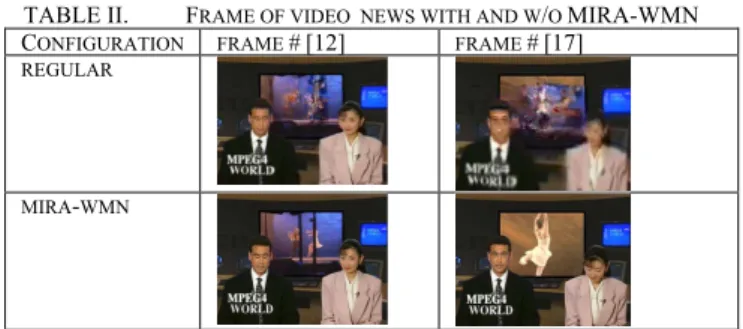 TABLE II.  F RAME OF VIDEO  NEWS WITH AND W / O  MIRA-WMN  C ONFIGURATION FRAME  # [12]  FRAME  # [17] 