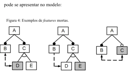 Figura 4: Exemplos de features mortas.