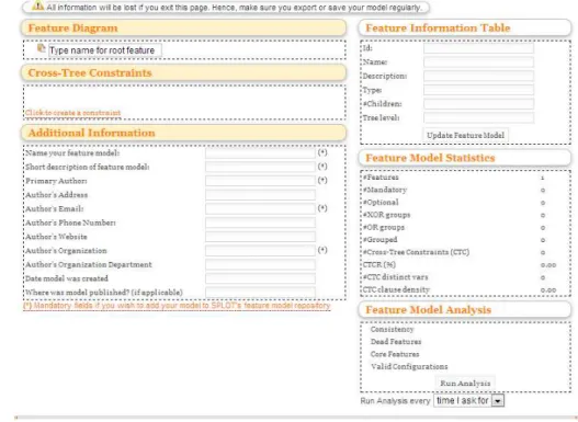 Figura 5: Editor de modelos de features
