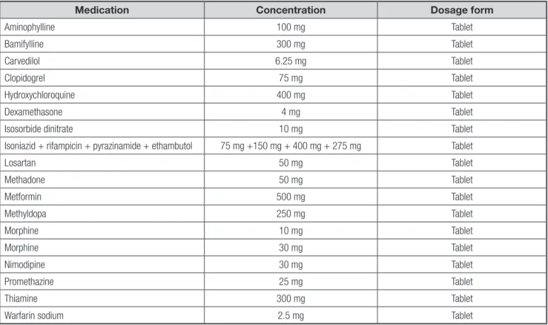 Table IV shows the safety analysis of the use of dispensers or  syringes for administration of tablets via EFTs and the testing  of their connections to intravenous infusion sets and feeding  tubes.