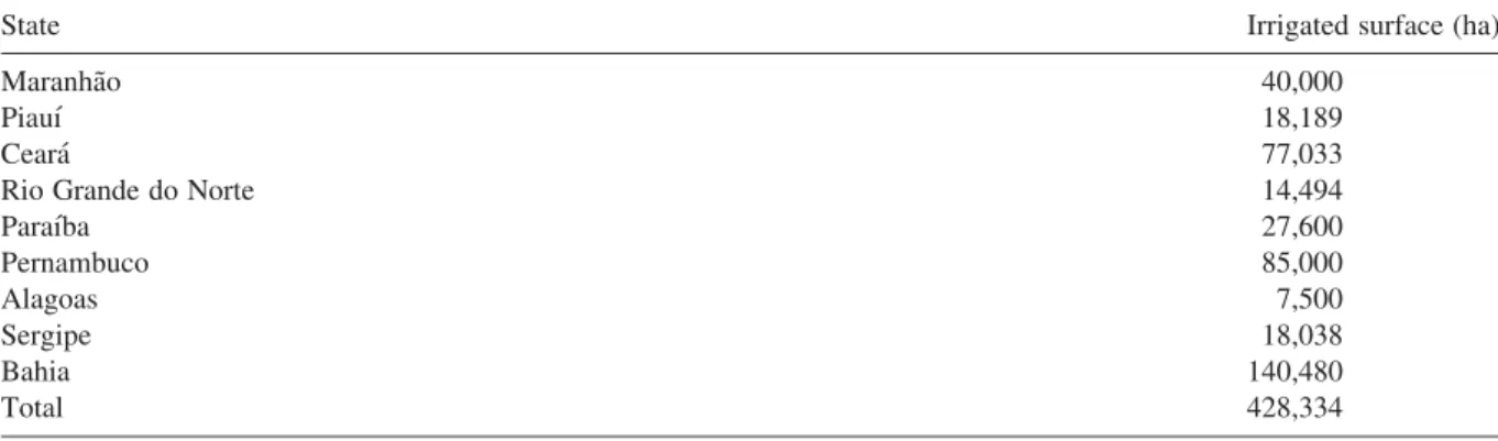 Table 2. Irrigated surface in Northeast of Brazil in 1999, according to Plano Nacional de Recursos Hı´dricos.