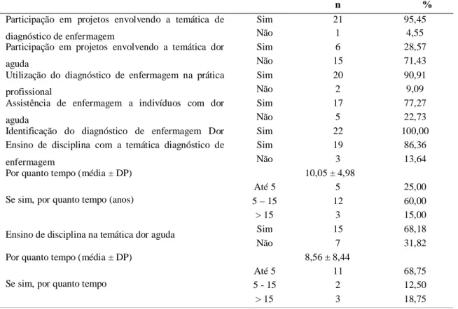 Tabela 5 - Caracterização da experiência profissional na temática de estudo. Fortaleza/CE, Brasil, 2014 
