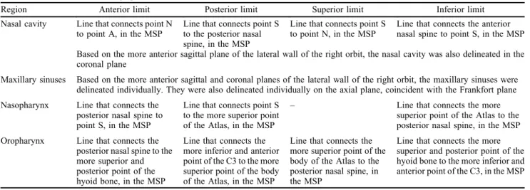 Table 1. Definition of the tomographic anatomical limits.