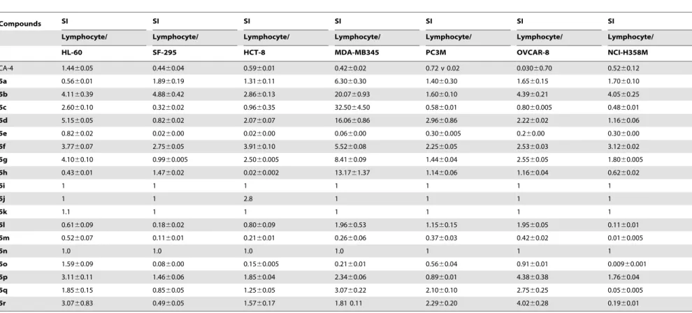 Table 3. The selectivity index (SI) of CA-4 and N -acylhydrazones (5a–r).