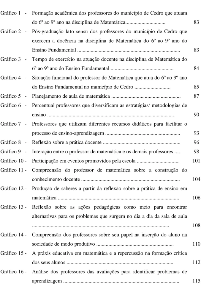 Gráfico 1   -  Formação acadêmica dos professores do município de Cedro que atuam  do 6º ao 9º ano na disciplina de Matemática.............................