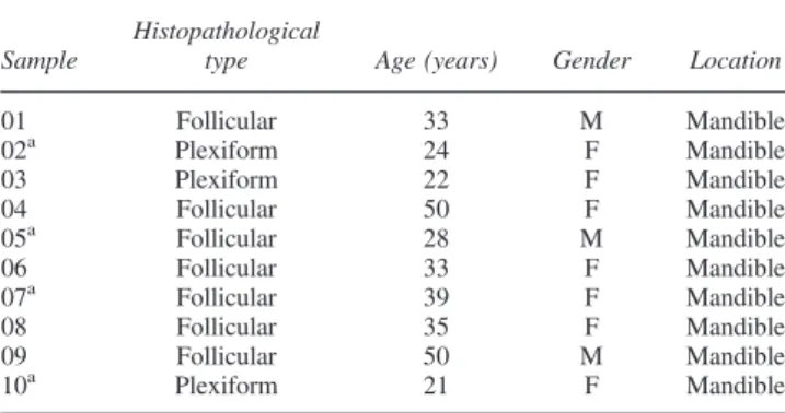 Table 1 Clinical data of the multicystic ameloblastoma samples included in the methylation assay