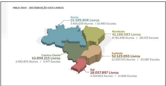 Figura  3 – Apresentação  das  informações  de  distribuição  por  região  dos  livros  didáticos  no  ano de 2014