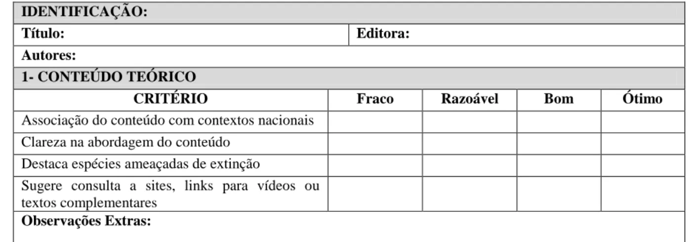 Tabela 1  –  Critérios utilizados para a análise do conteúdo teórico 