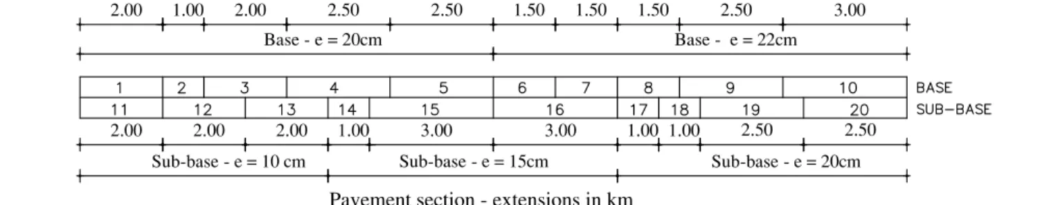 Fig. 2. Profile and numbering of the pavement layers